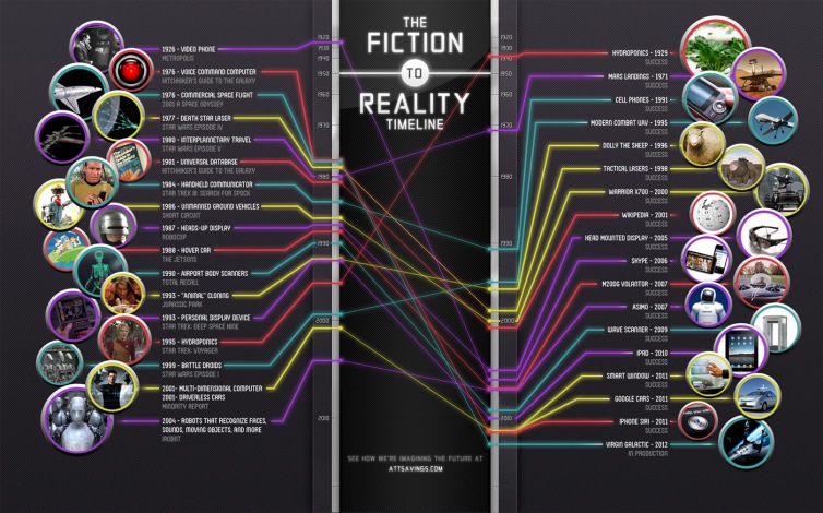 info-fiction-reality